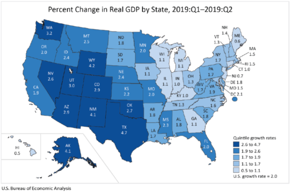 Q2 2019 GDP Growth