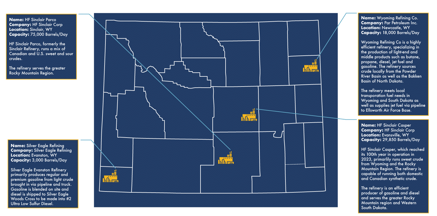 2023 Wyoming Refining Graphic
