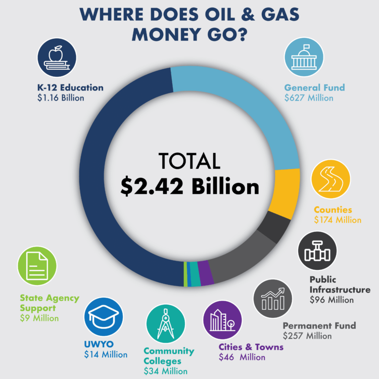 Where the Money Goes — 2024